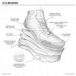 BOTAS A/T MID